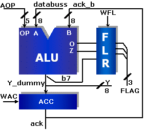 Delblock i CPU