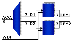 Displaykontroll är uppbyggt som en 8 bitars binär