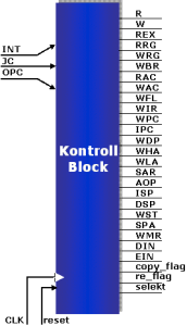 Kontrollblocket har till uppgift att generera de strysignaler som är nödvändiga för att exekvera instruktioner enligt IR